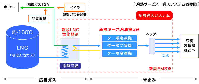 やまみの工場の写真