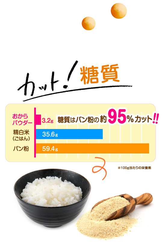 楽天市場】国産 糖質ゼロ 奇跡のおからパウダー 500g 超微粉