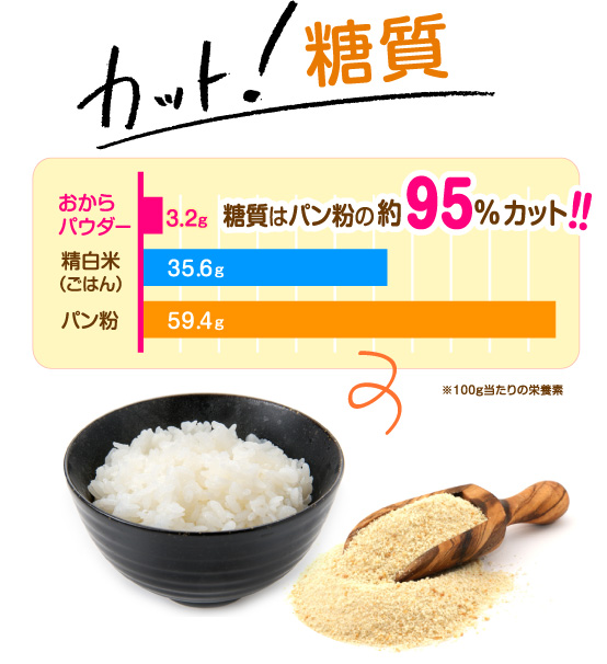 豆腐屋さんのおからパウダー | 業務用おからパウダー｜ やまみの