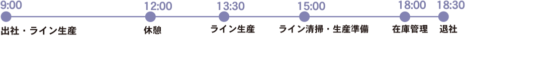 一日のスケジュール